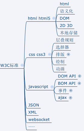 逐鹿