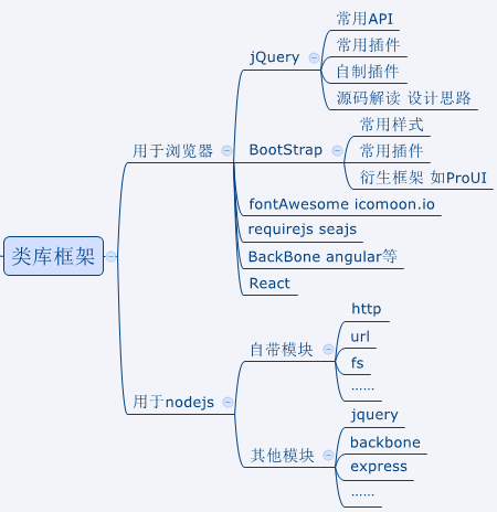 逐鹿